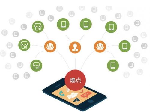 秀英为什么越来越多的企业通过软文营销来引流